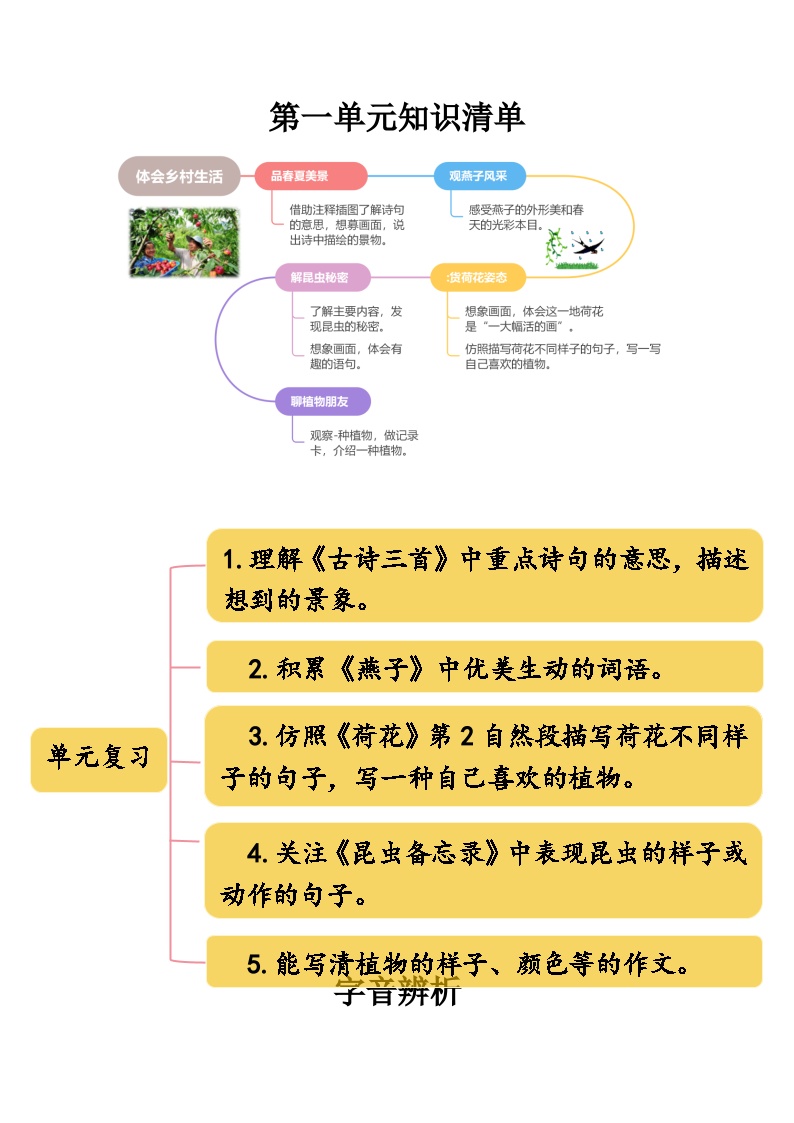 【知识点】部编版三年级语文下册第一单元知识清单可打印免费下载