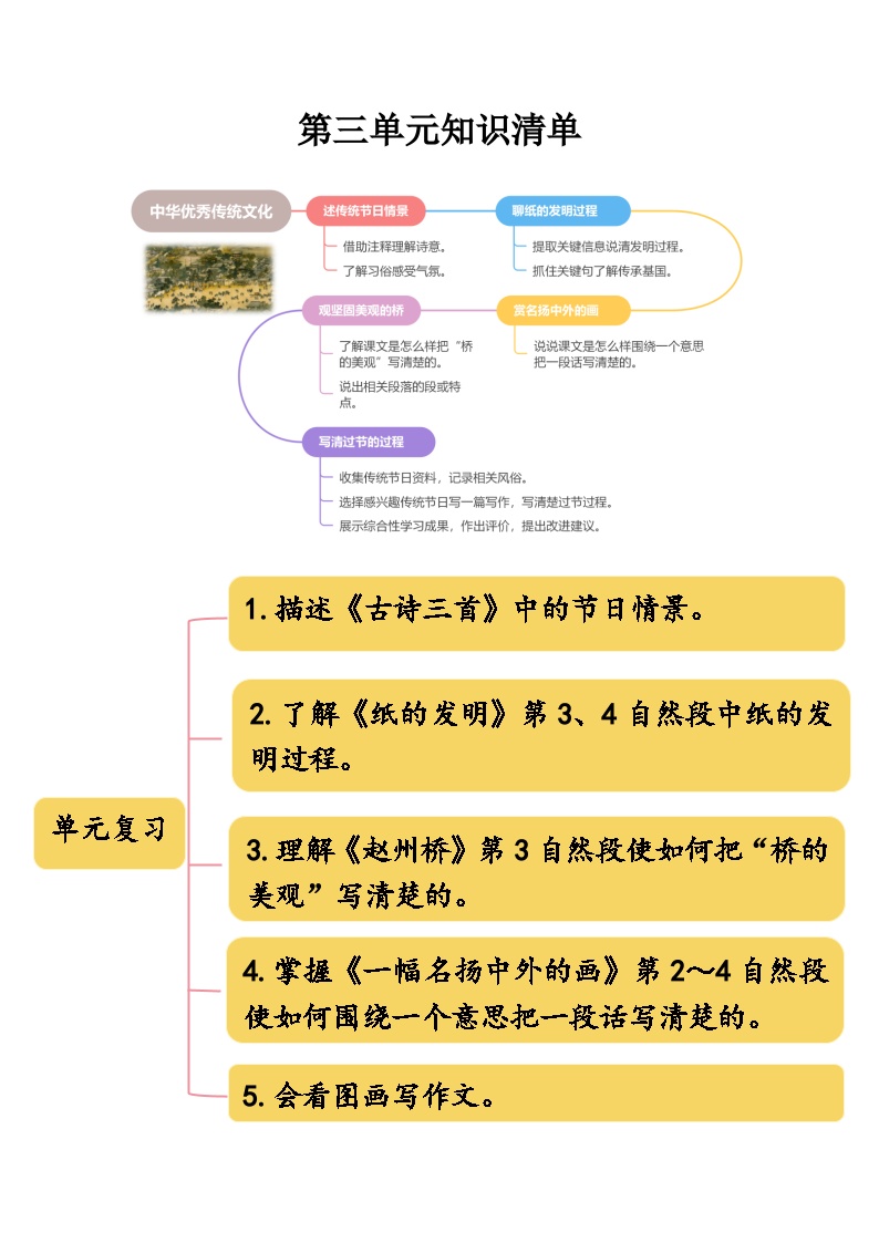 【知识点】部编版三年级语文下册第三单元知识清单可打印免费下载