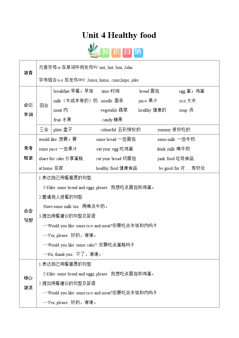 【知识点】新人教PEP版小学英语三年级下册Unit 4 Healthy food知识清单