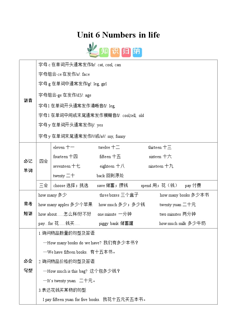 【知识点】新人教PEP版小学英语三年级下册Unit 6 Numbers in life知识清单