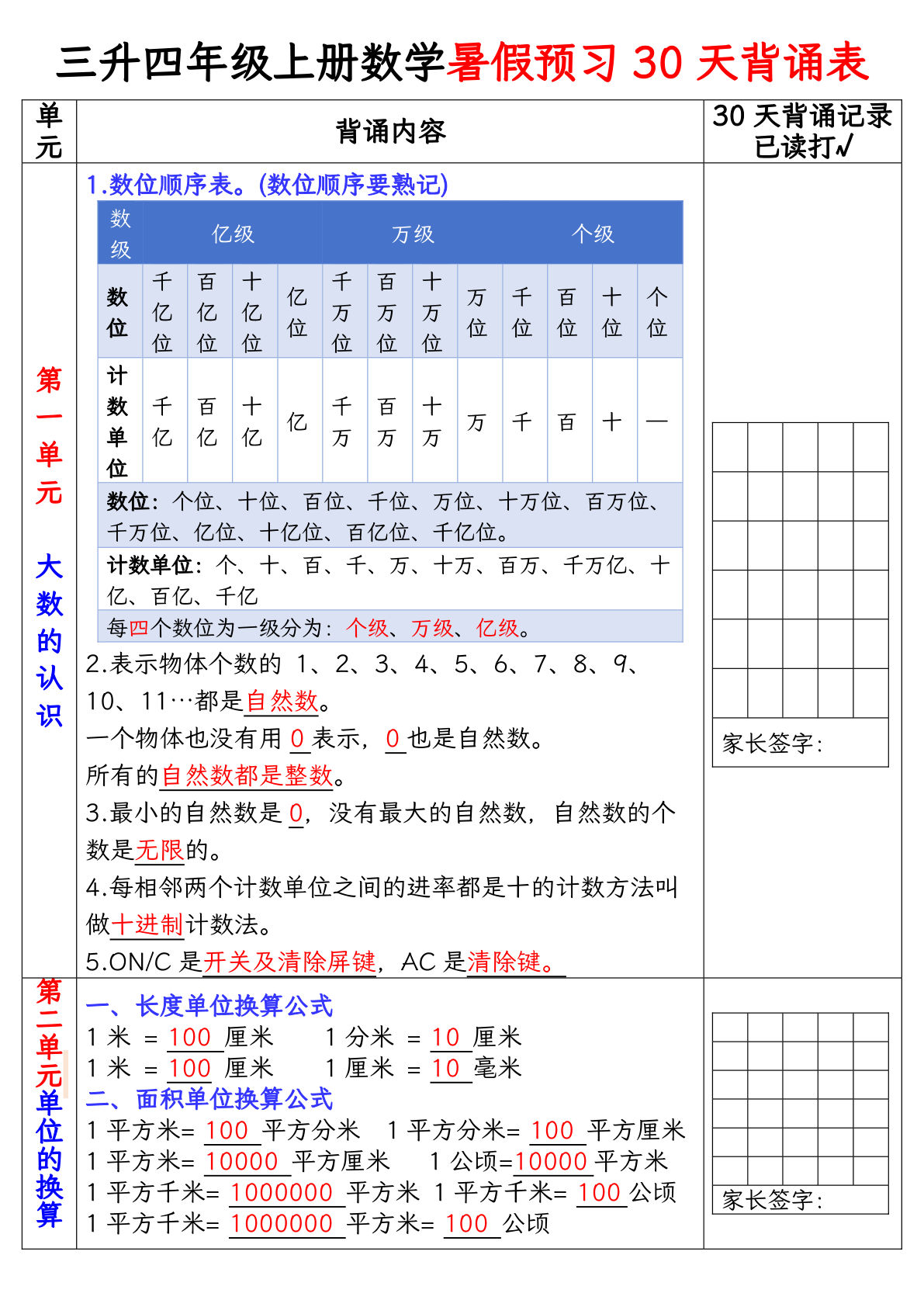 【0265】四年级数学上册暑假预习30天背诵表