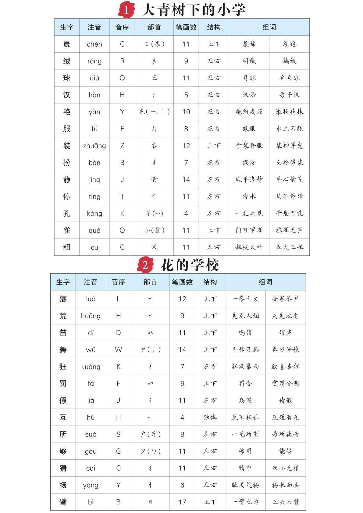 【0171】三年级语文上册生字预习单（拼音，组词）