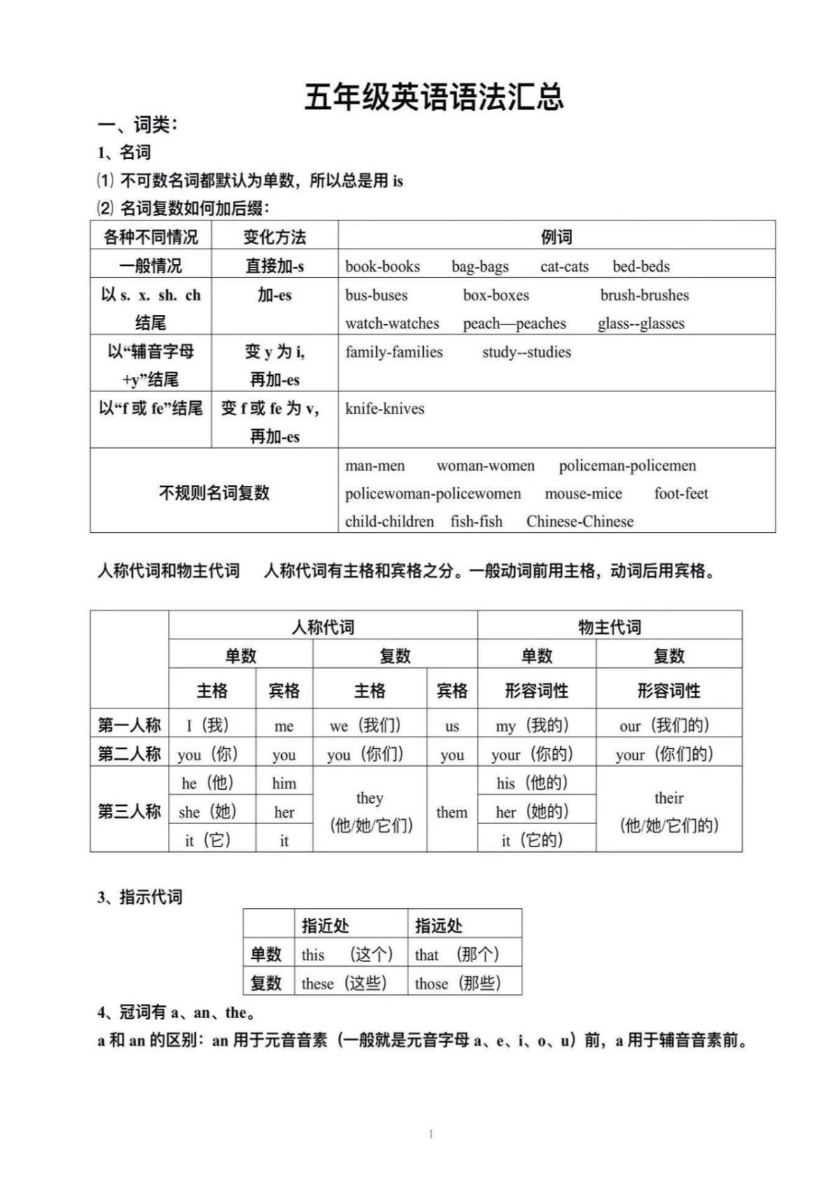 【0389】五年级英语上册语法汇总