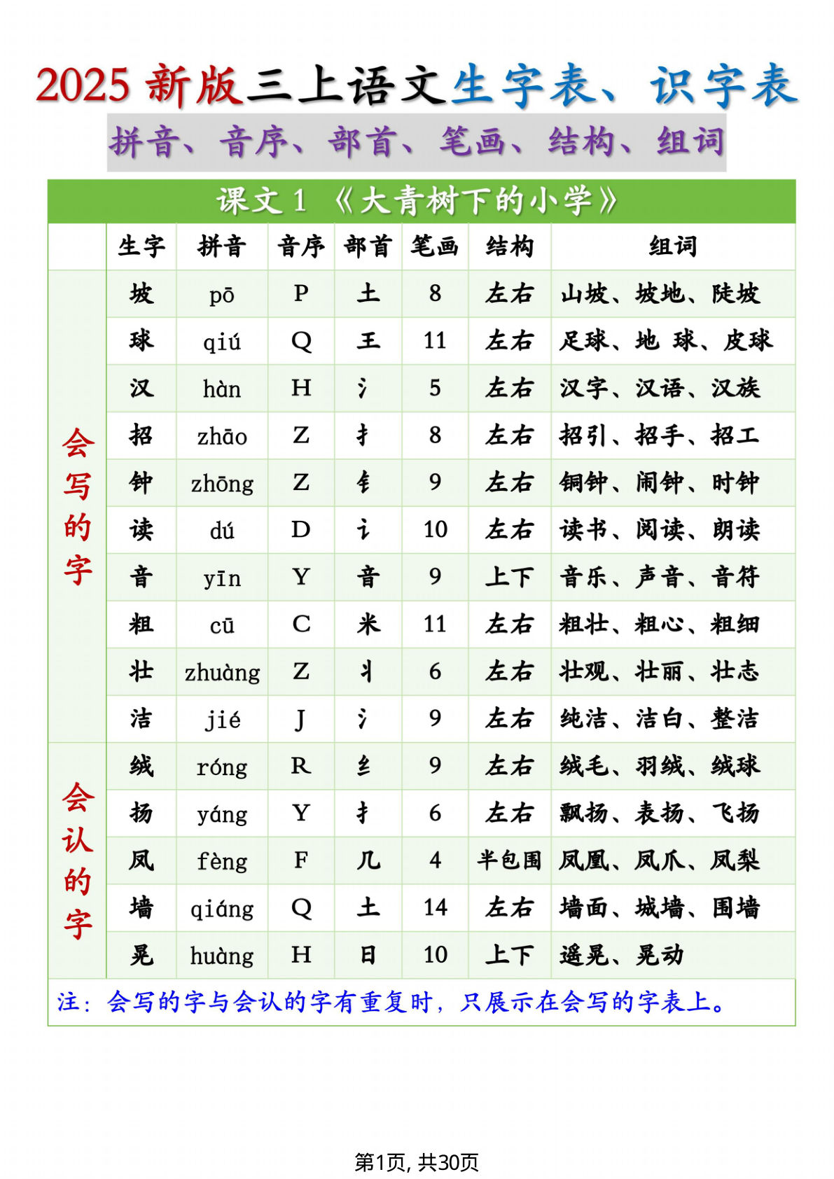 【0156】三年级语文上册生字组词（拼音音序部首笔画结构组词）生字表识字表30页