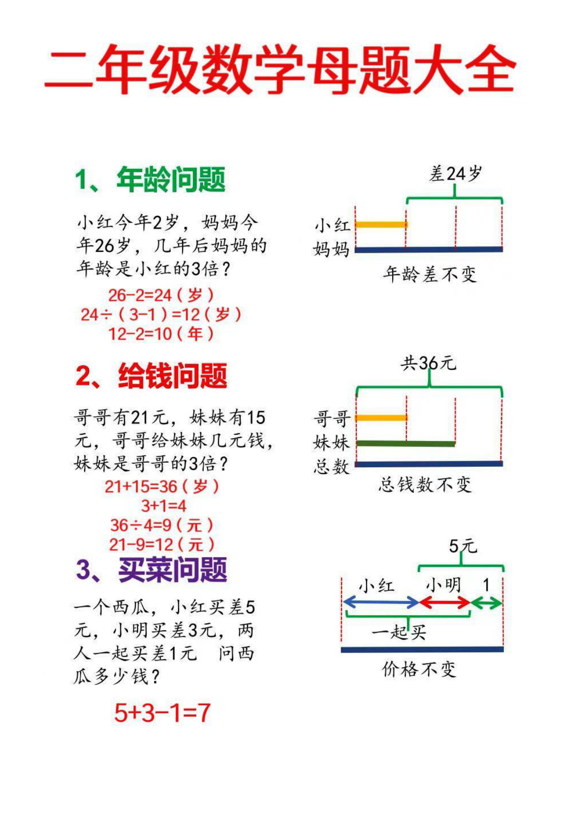 【0113】二年级数学上册母题大全+必做奥数思维题9套（含答案25页）