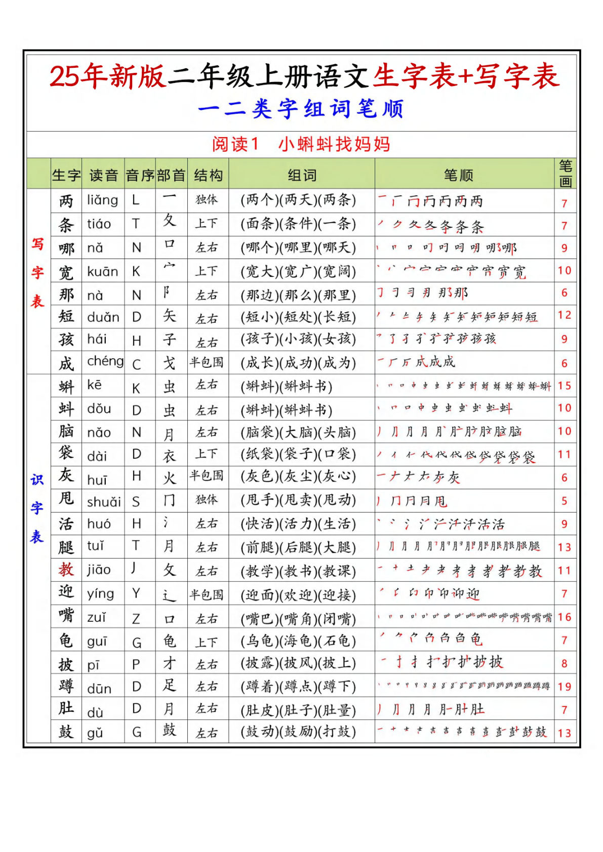 【0515】二年级语文上册一二类生字组词笔顺30页