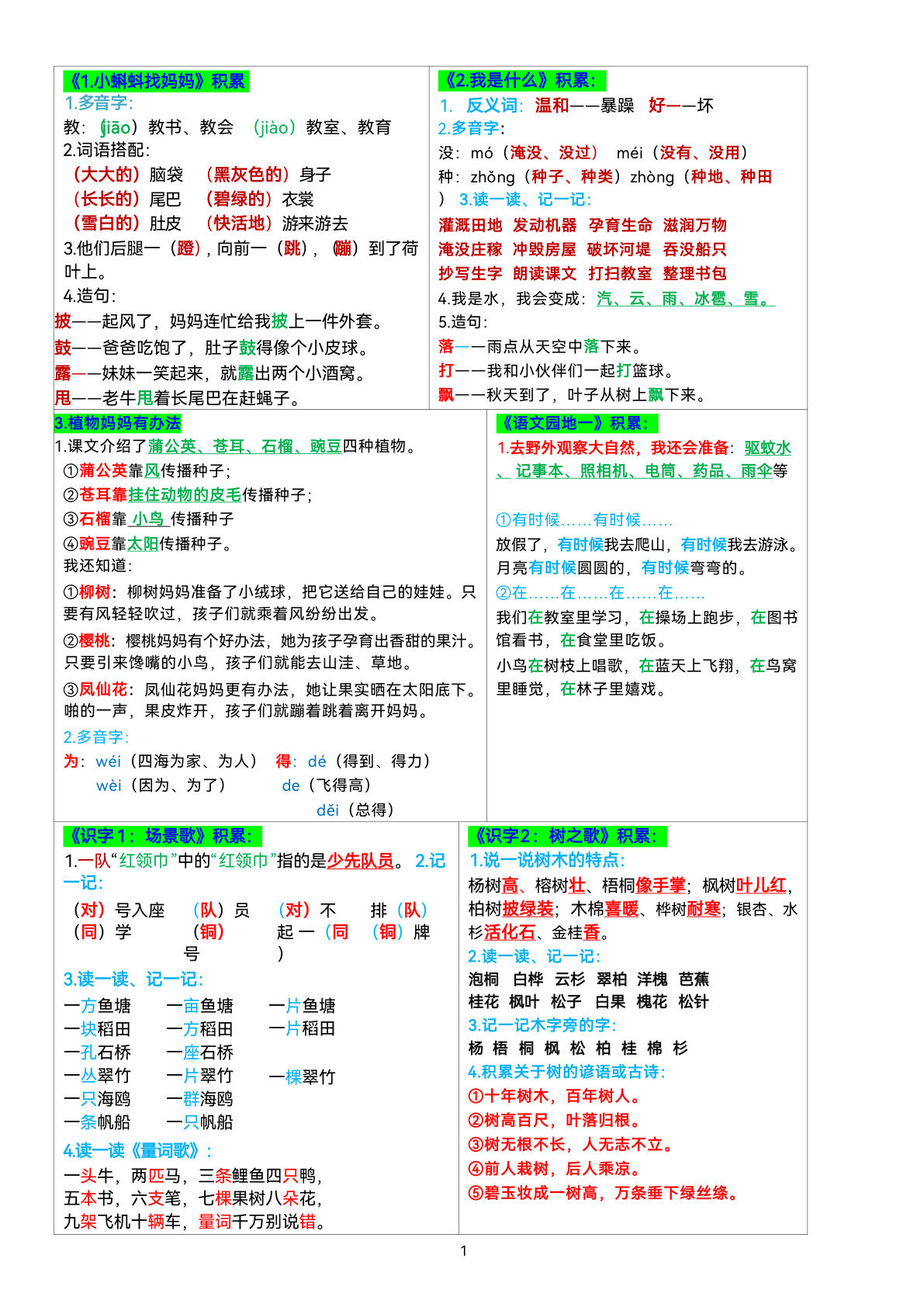 【0098】二年级语文上册课课贴知识点
