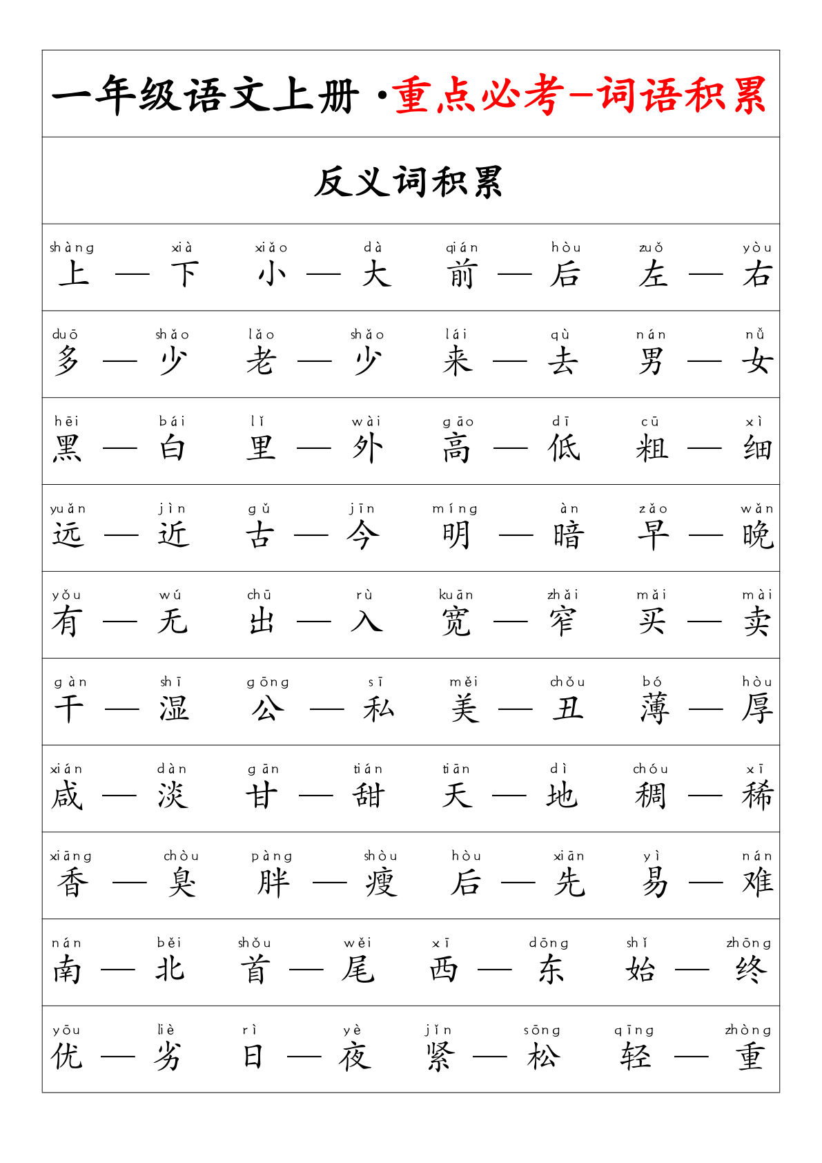 【0063】一年级语文上册重点必考词语积累
