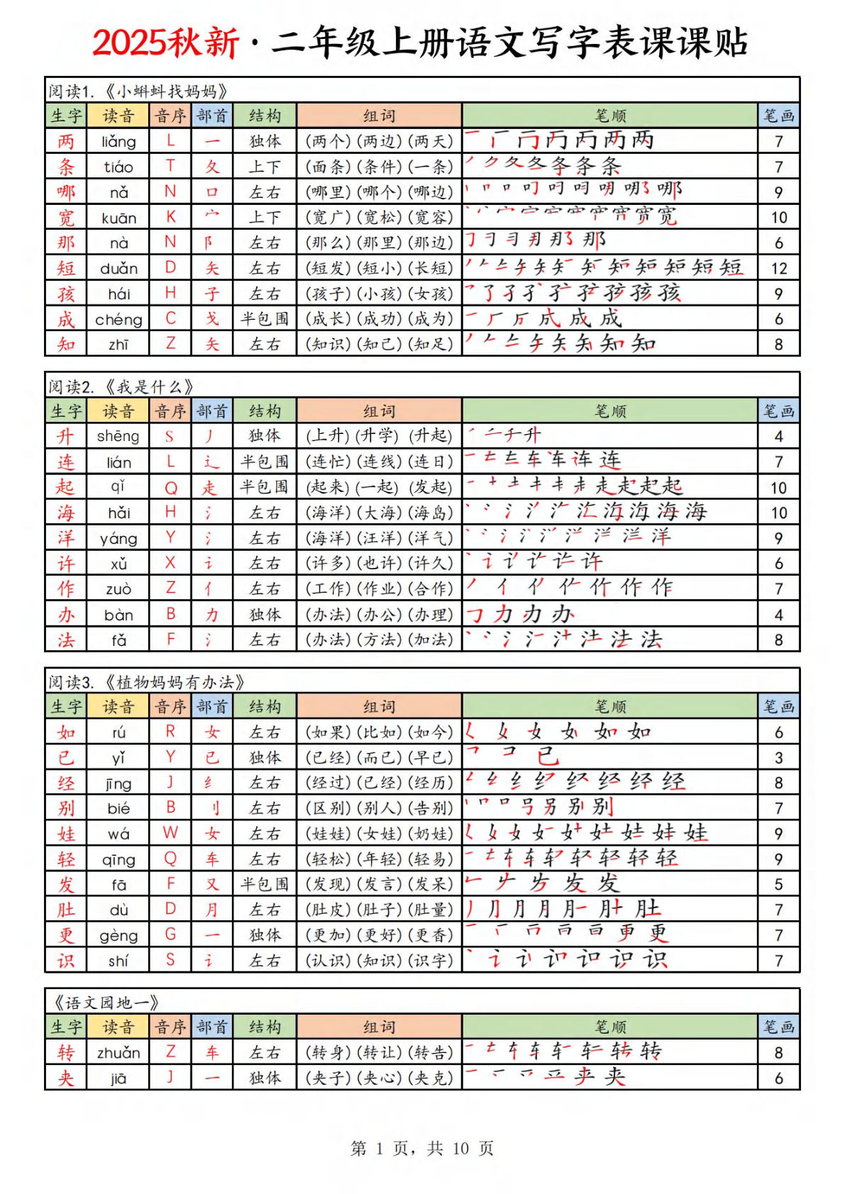 【0516】二年级语文上册写字表课课贴（10页）