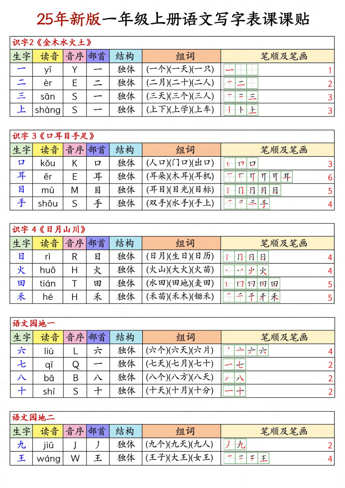 【0504】一年级语文上册写字表生字组词笔顺课课贴6页