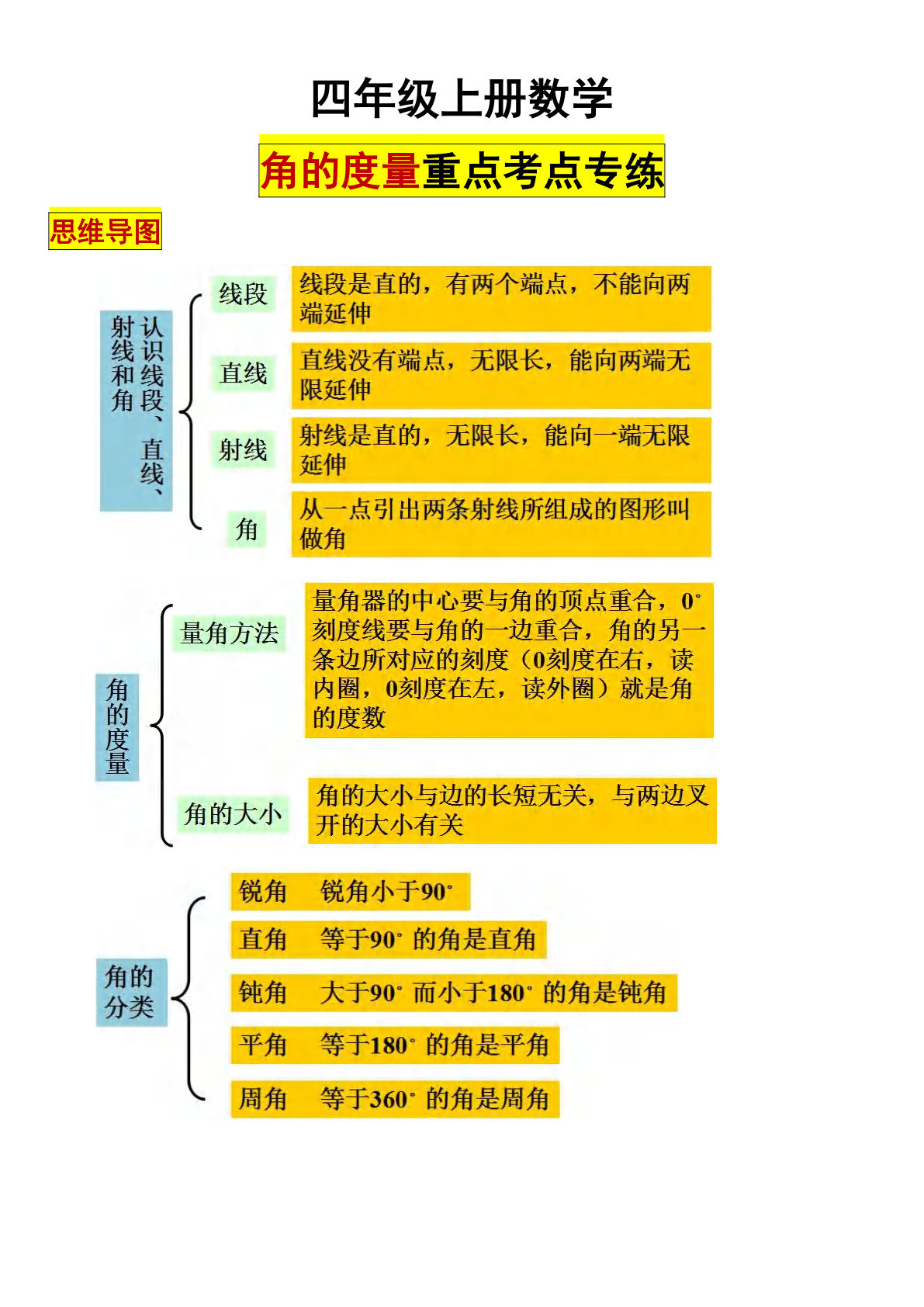 【0287】四年级数学上册角的度量重点考点专练