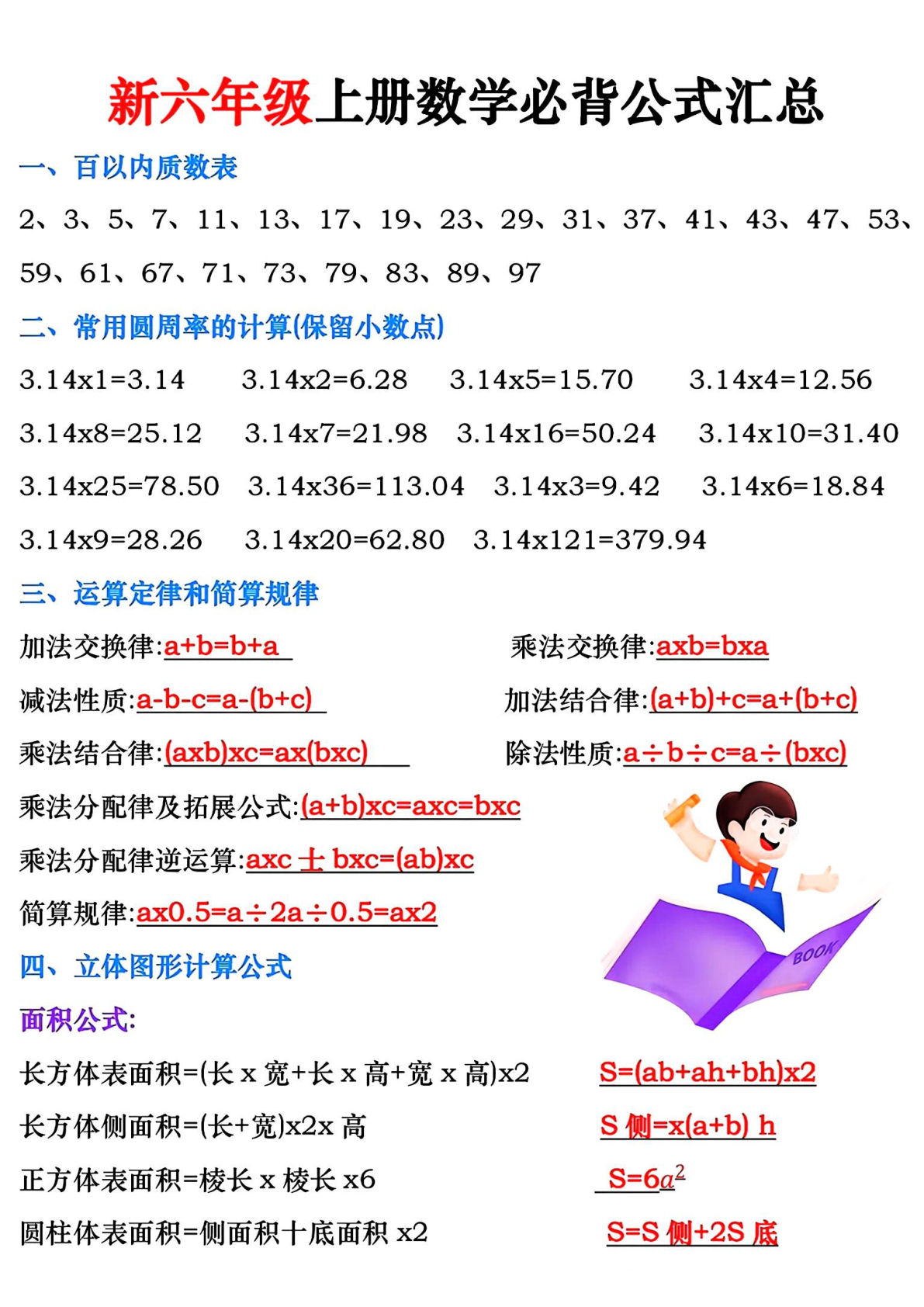 【0434】六年级数学上册必背公式梳理汇总