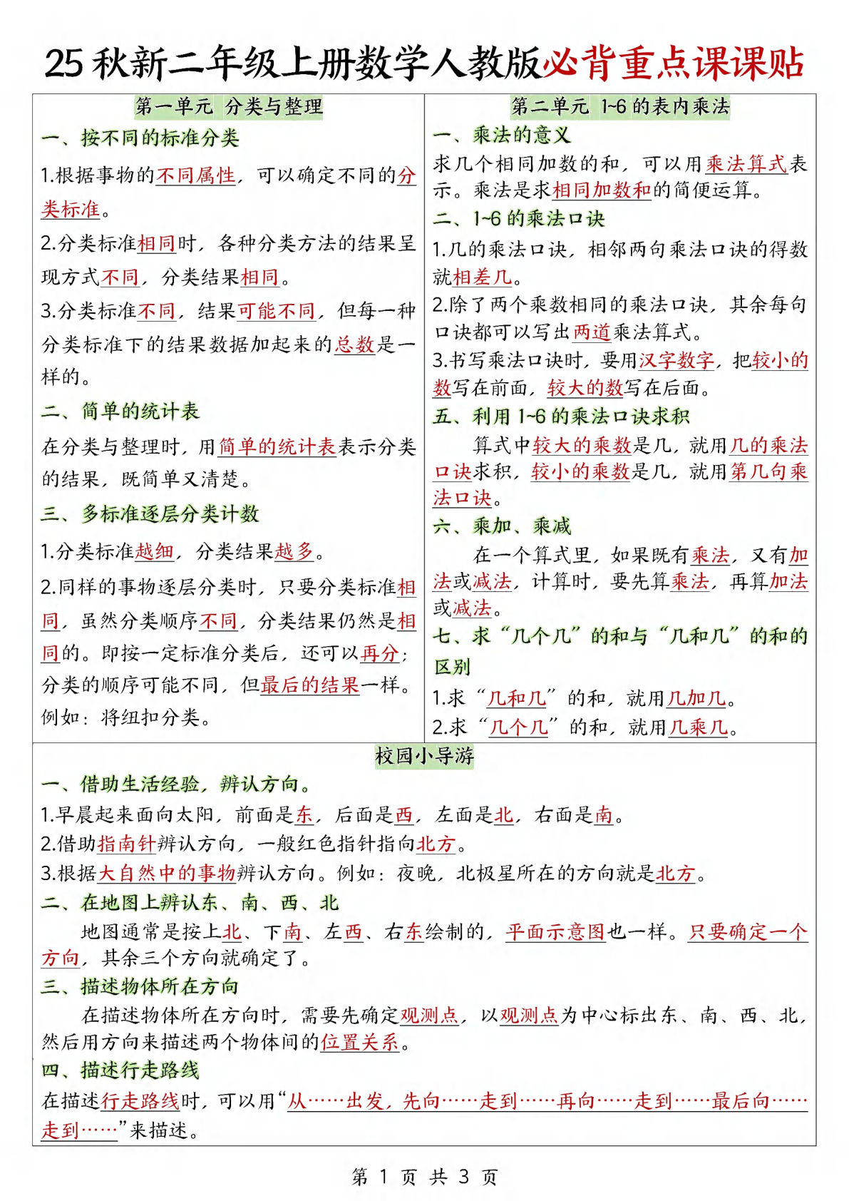 【0522】二年级数学上册必背重点课课贴