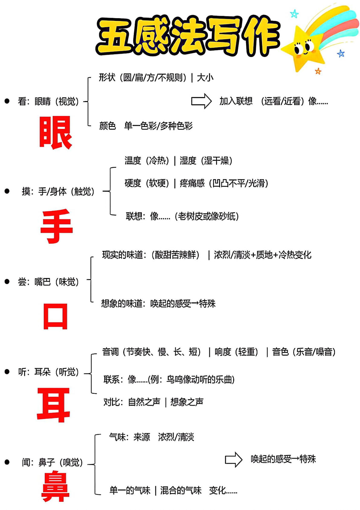 【0163】三年级语文上册五感法写作文