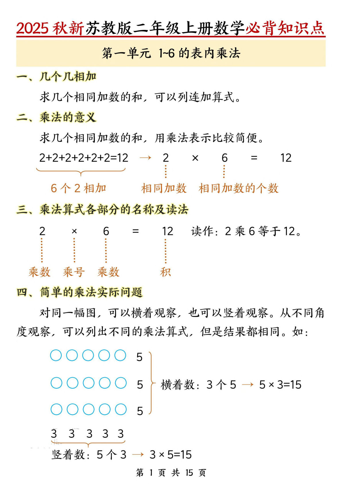 【0521】二年级数学上册必背知识点15页