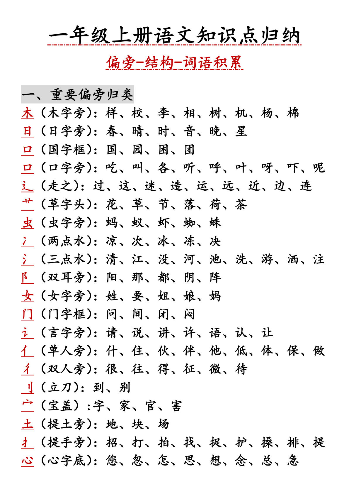 【0065】一年级语文上册知识点归纳（偏旁-结构-词语积累）