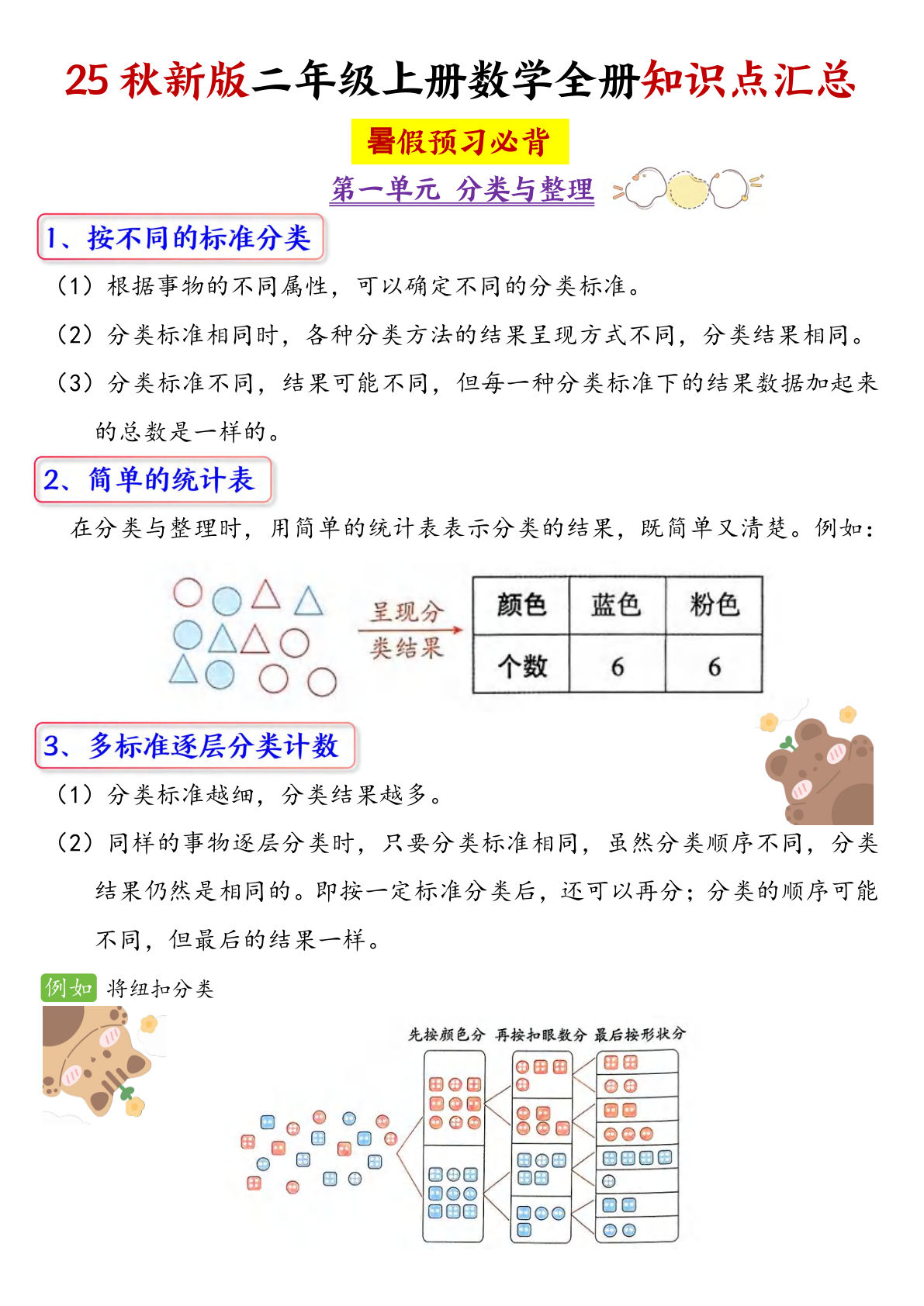 【0524】二年级数学上册全册知识点汇总