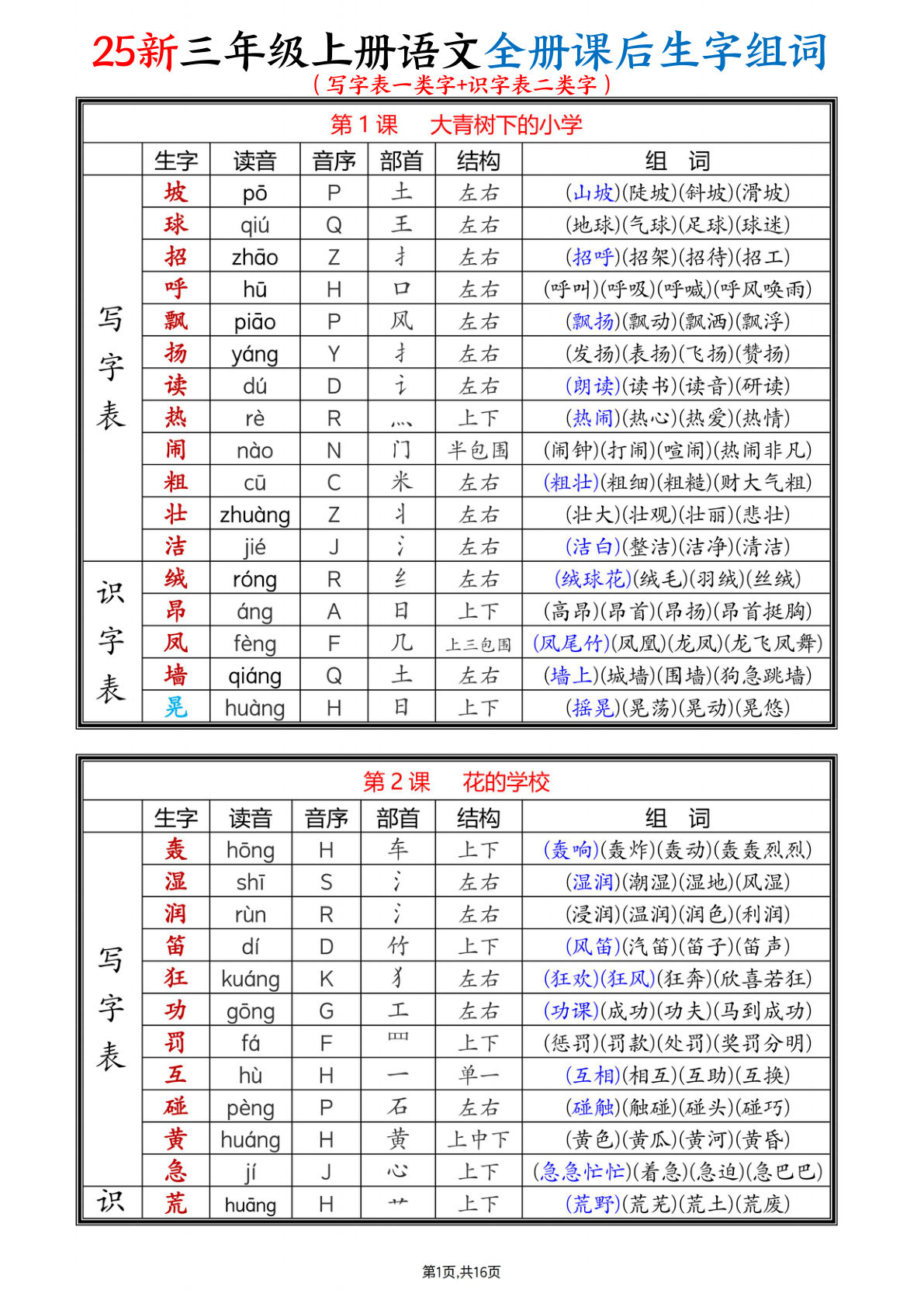 【0137】三年级语文上册全册课后生字组词（写字表一类字+识字表二类字）16页
