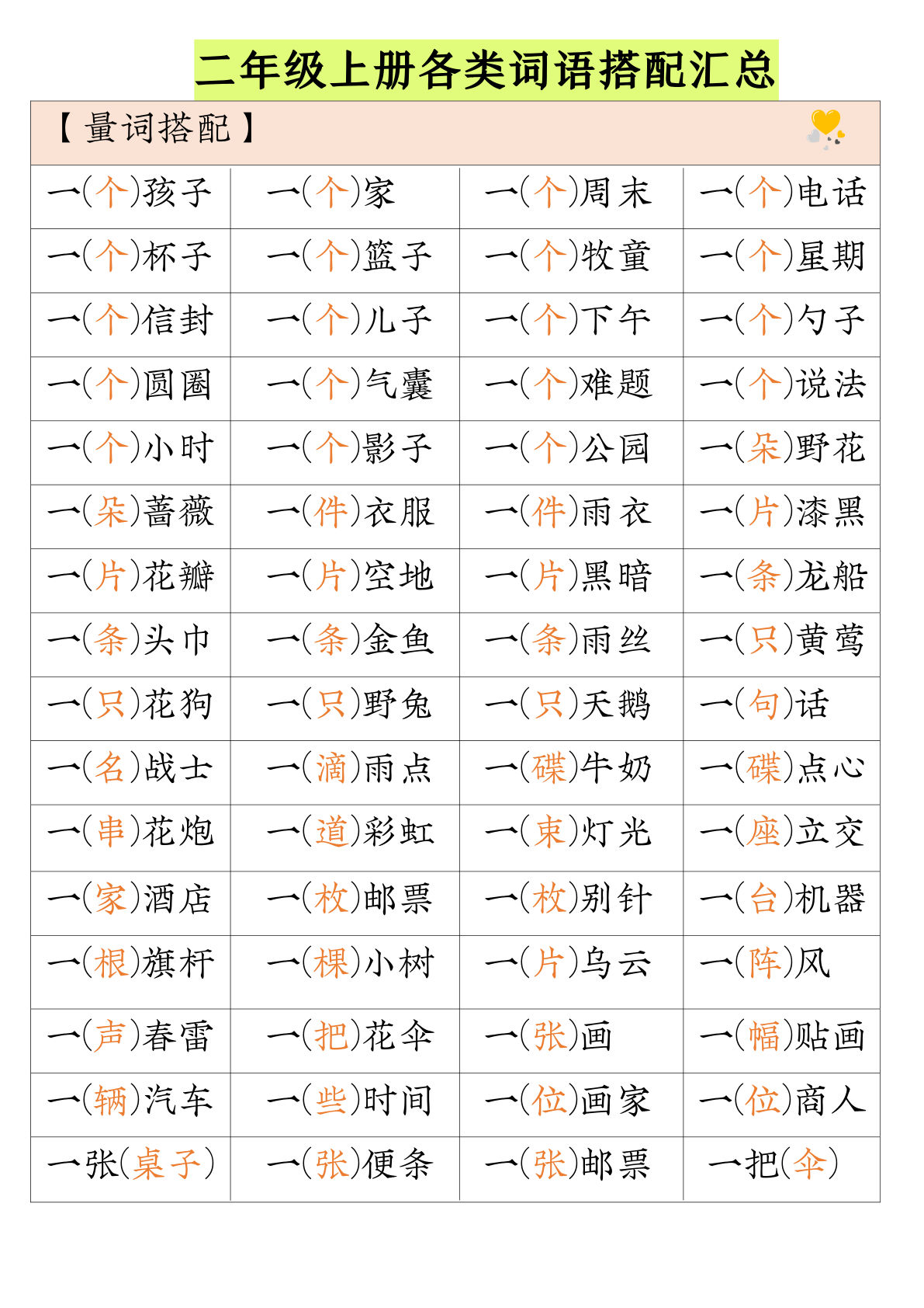 【0100】二年级语文上册各类词语搭配汇总