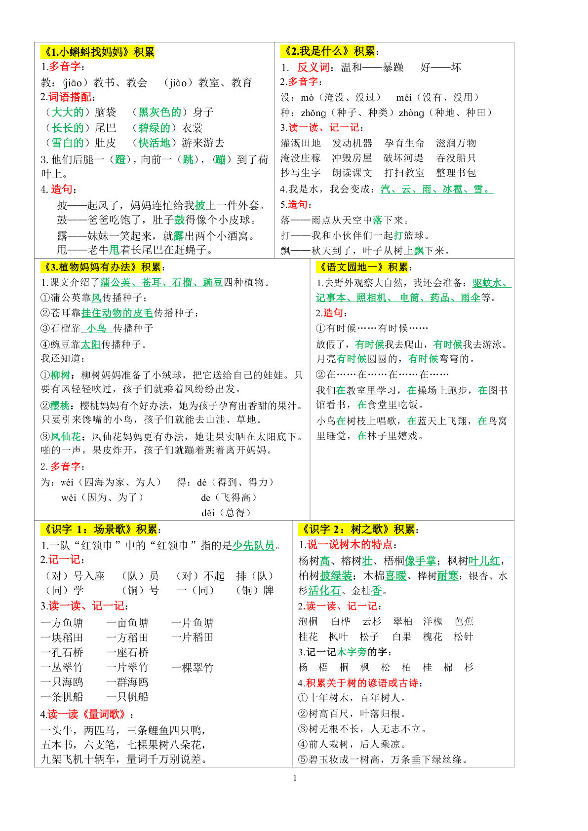 【0102】二年级语文上册每课重点课课贴