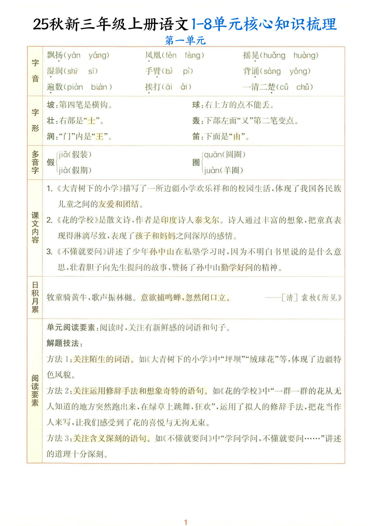 【0146】三年级语文上册1-8单元核心知识梳理（14页）