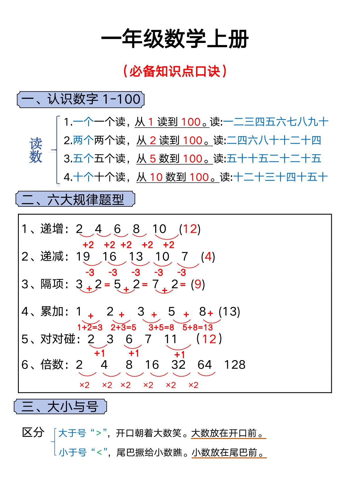 【0011】一年级数学上册必备知识点口诀