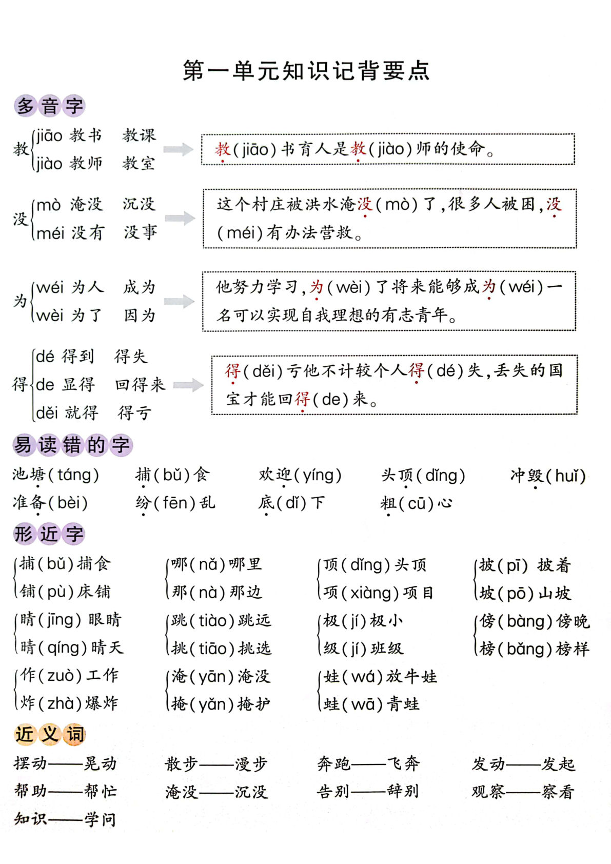 【0103】二年级语文上册1-8单元知识记背要点总结（背记重点16页）