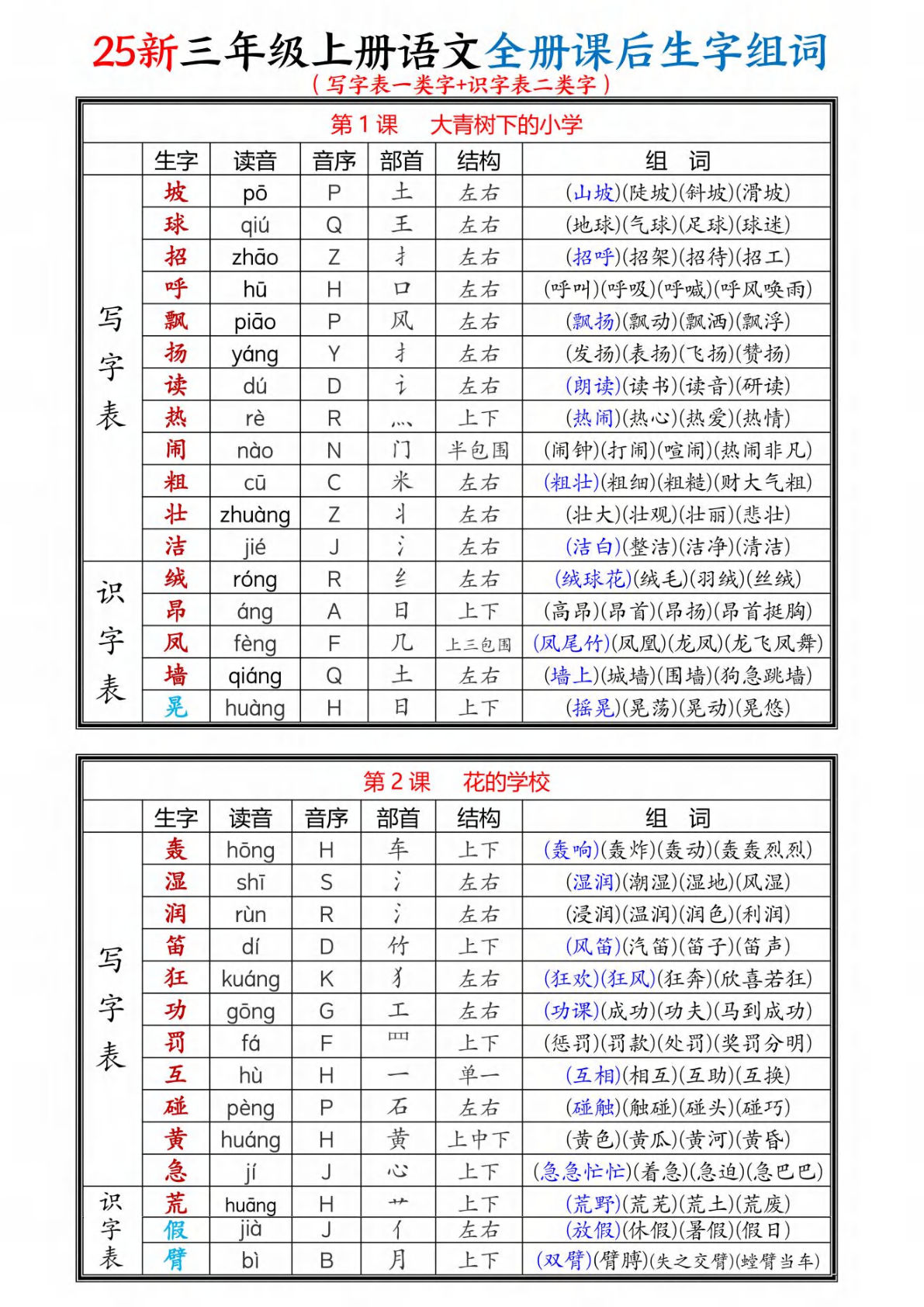 【0500】三年级语文上册全册课后生字组词（写字表一类字+识字表二类字）16页