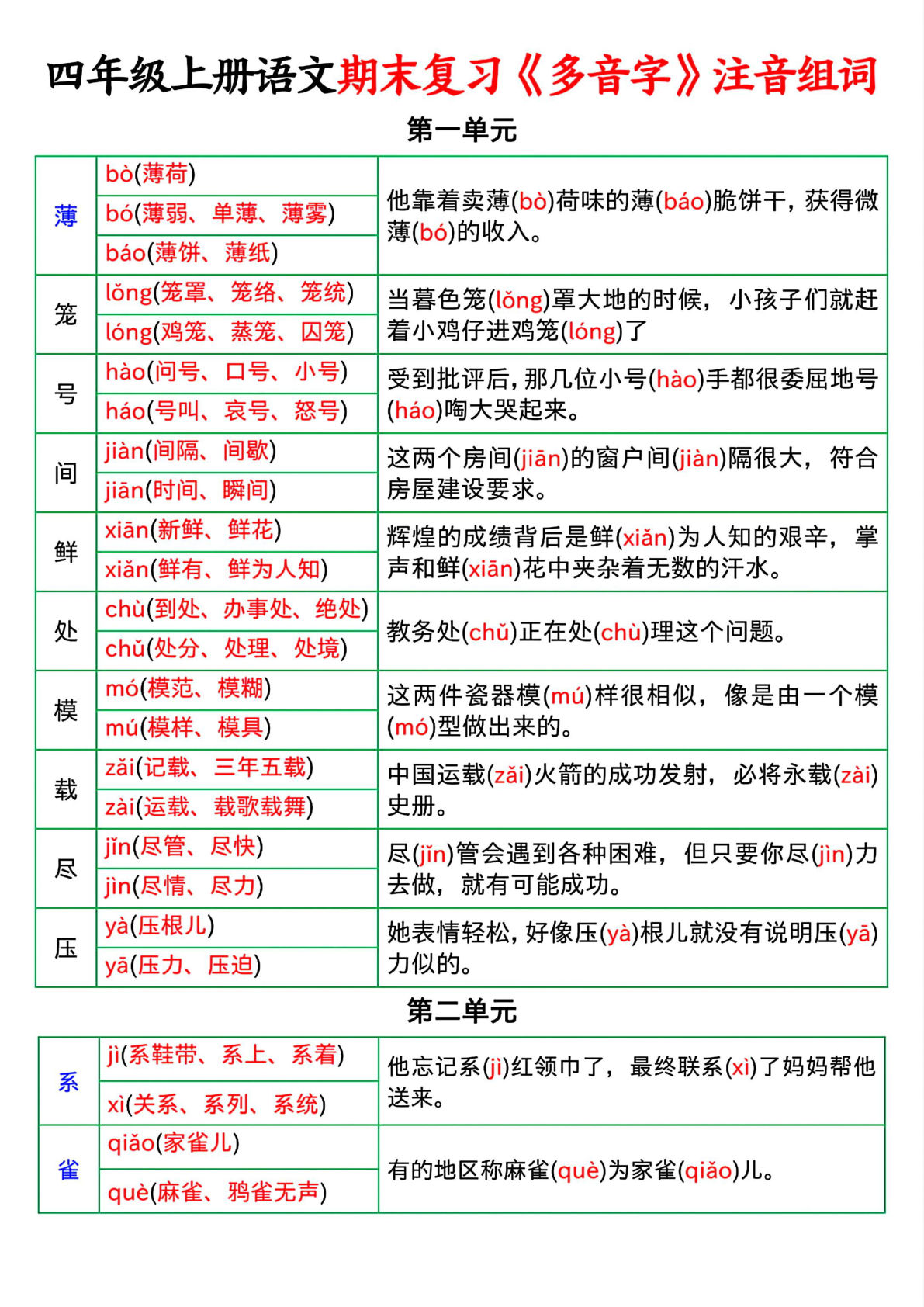 【0255】四年级语文上册期末复习多音字注音组词（答案）