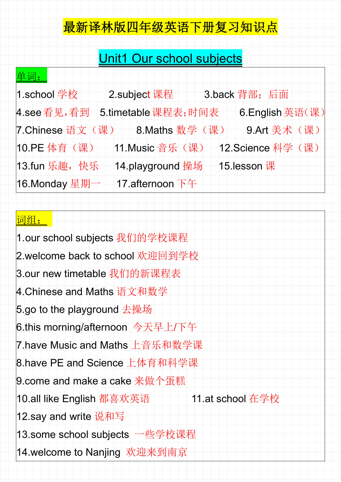 【1020】四年级英语下册译林版复习知识点-1-8单元考点整理