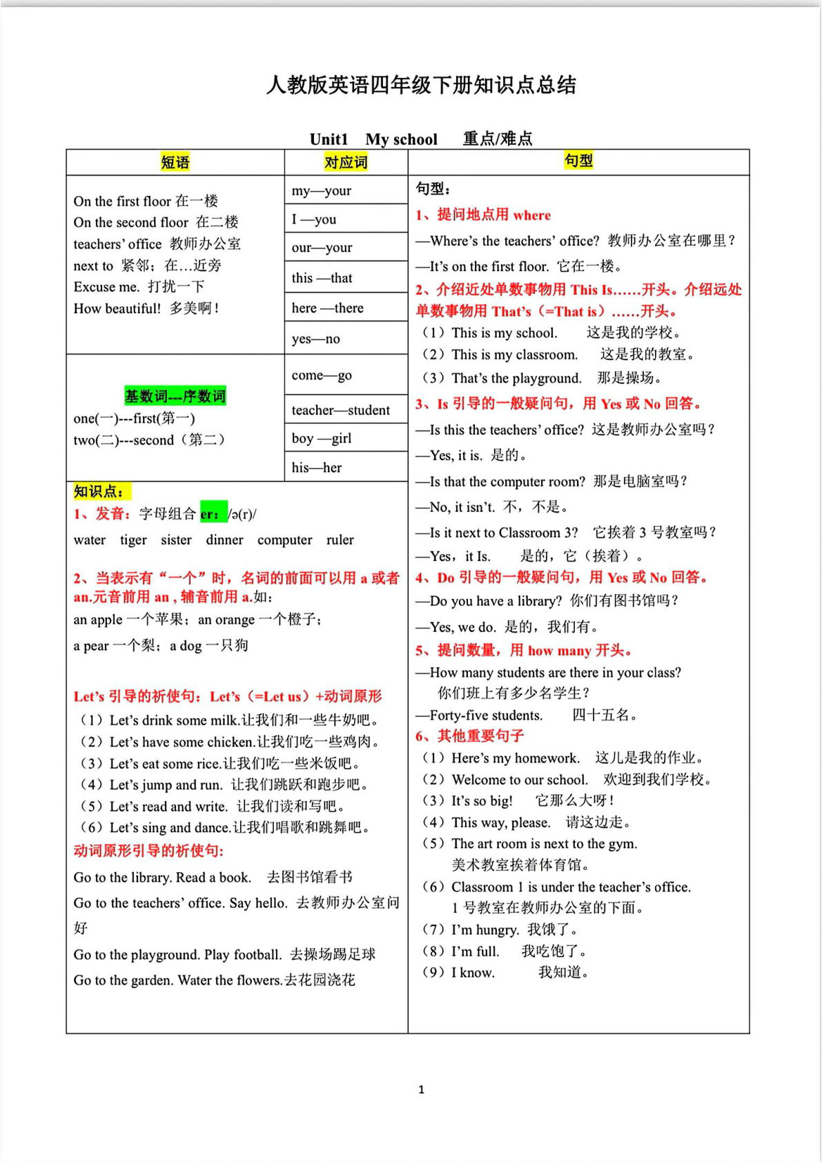 【1012】四年级英语下册人教版知识点总结