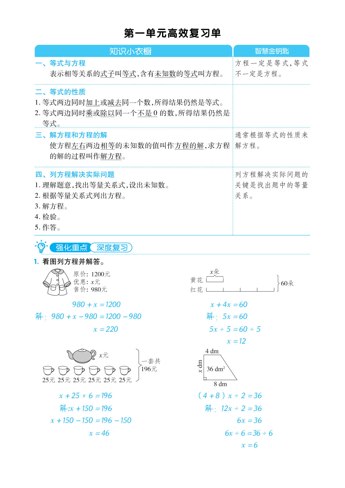 【1113】五年级数学下册苏教版单元归类考点复习清单