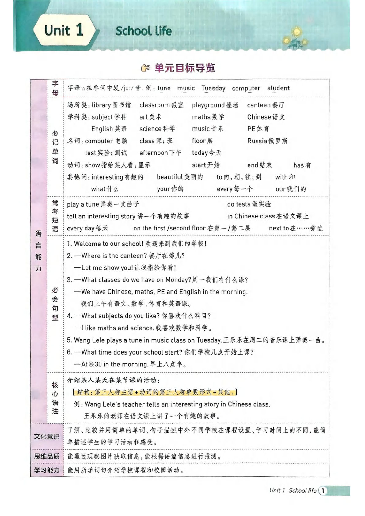 【1446】四年级英语上册冀教版英语四年级上册情景课时练