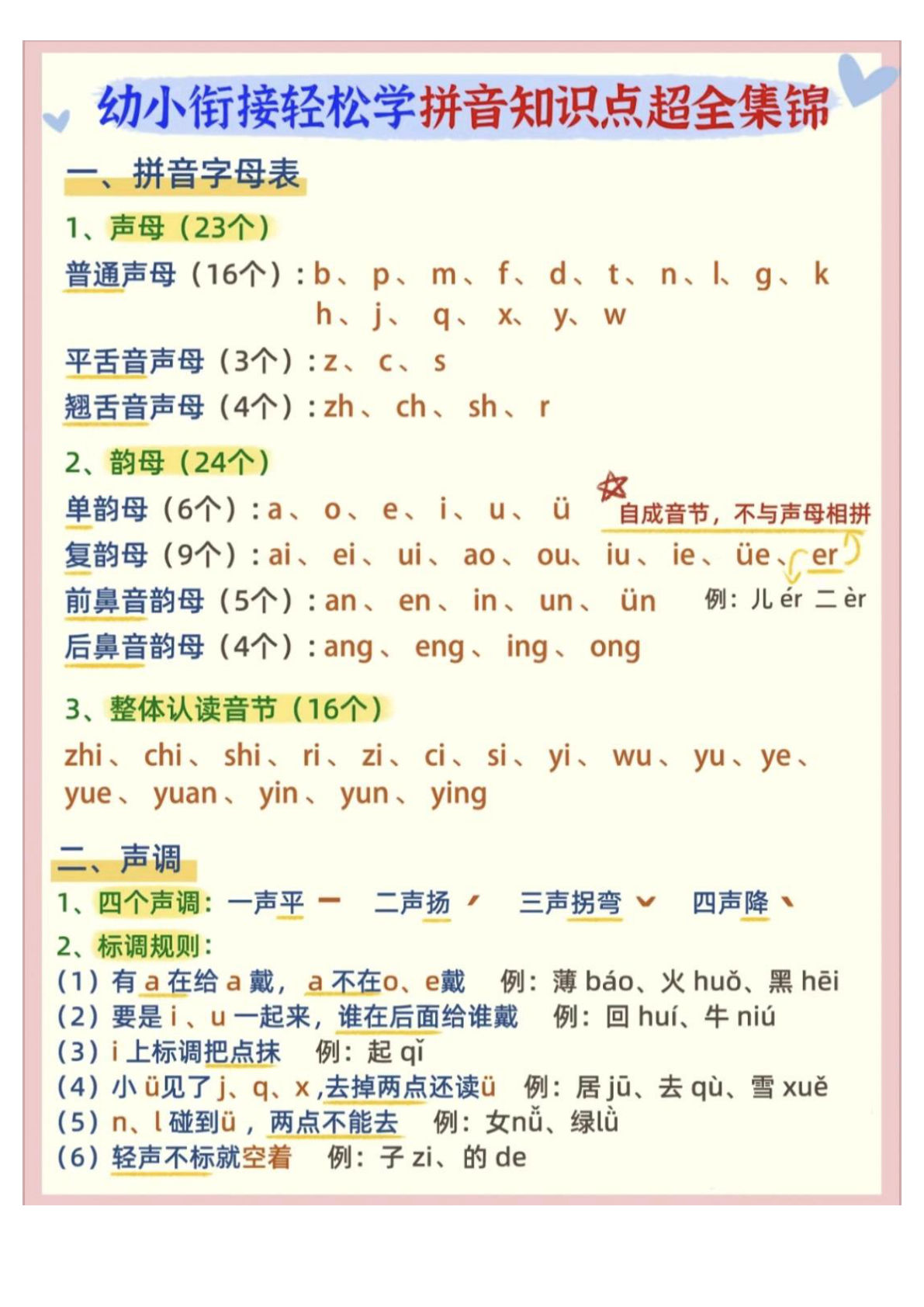 【1517】幼小衔接拼音知识点超全锦集
