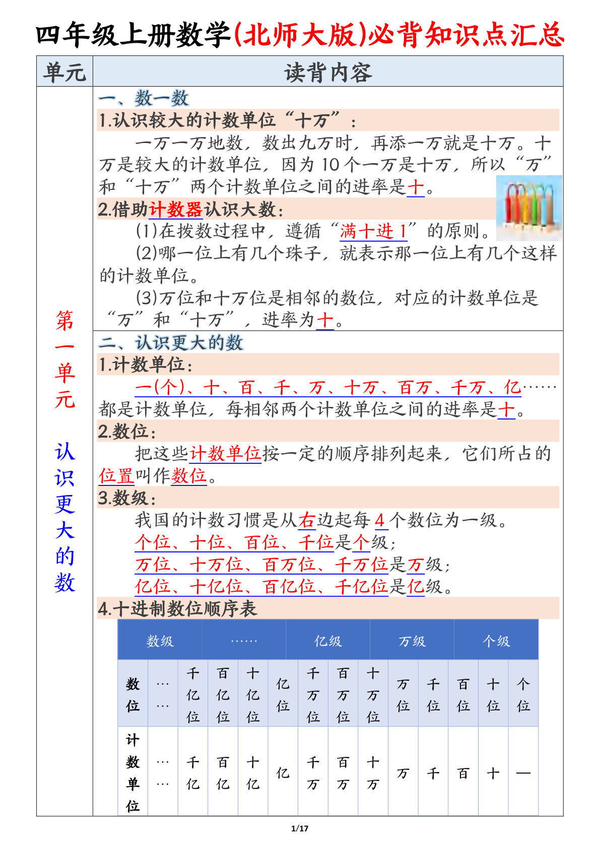 【1413】四年级数学上册北师大版必背知识点汇总